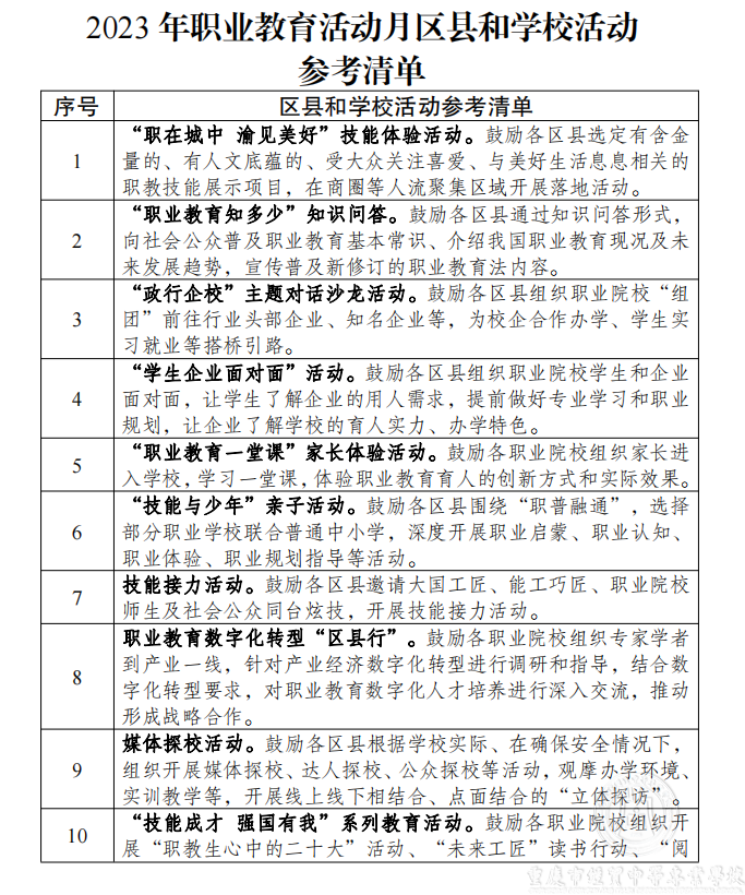 2023年职业教育活动月区县和学校活动参考清单