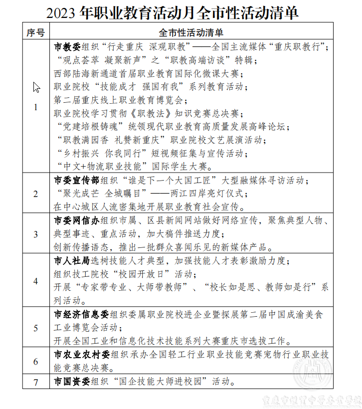 2023年职业教育活动月全市性活动清单