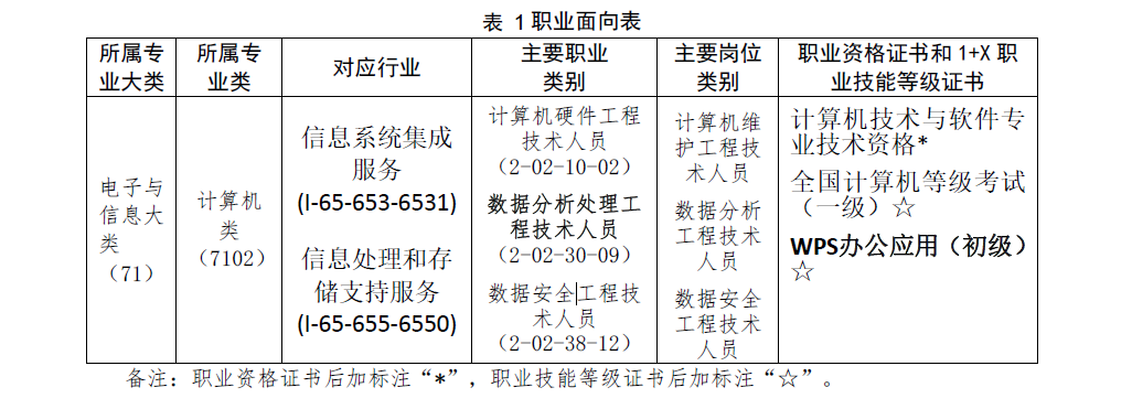 计算机应用专业人才培养方案