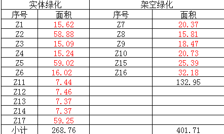 学校教职工联建房绿化增补项目招标公告