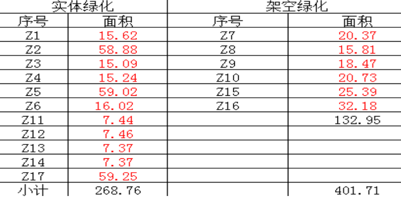 学校教职工联建房绿化增补项目招标公告（*第三次）